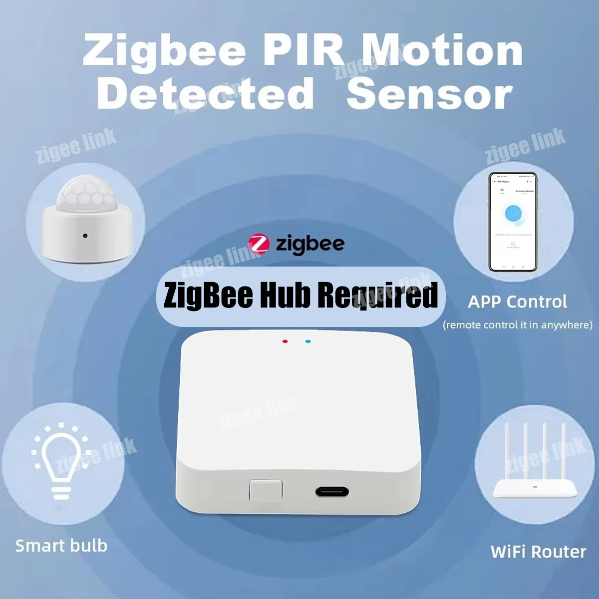 Sensor Gerak Zigbee PIR Detekt - Smart Home Wiser ulasan dan harga
