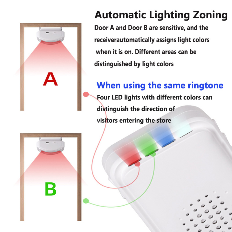 Bel pintu Selamat Datang nirka - Wireless Door Sensor ulasan dan harga